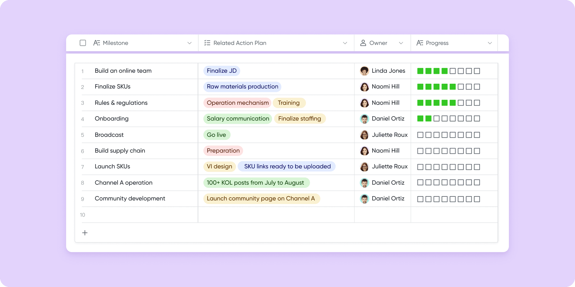 List table